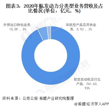 中国航空发动机龙头股,中国航空发动机行业现状未来20年