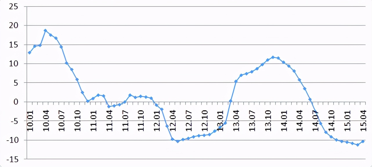 福建房价下跌最惨的10大城市名单,2021广东房价下跌最惨城市名单
