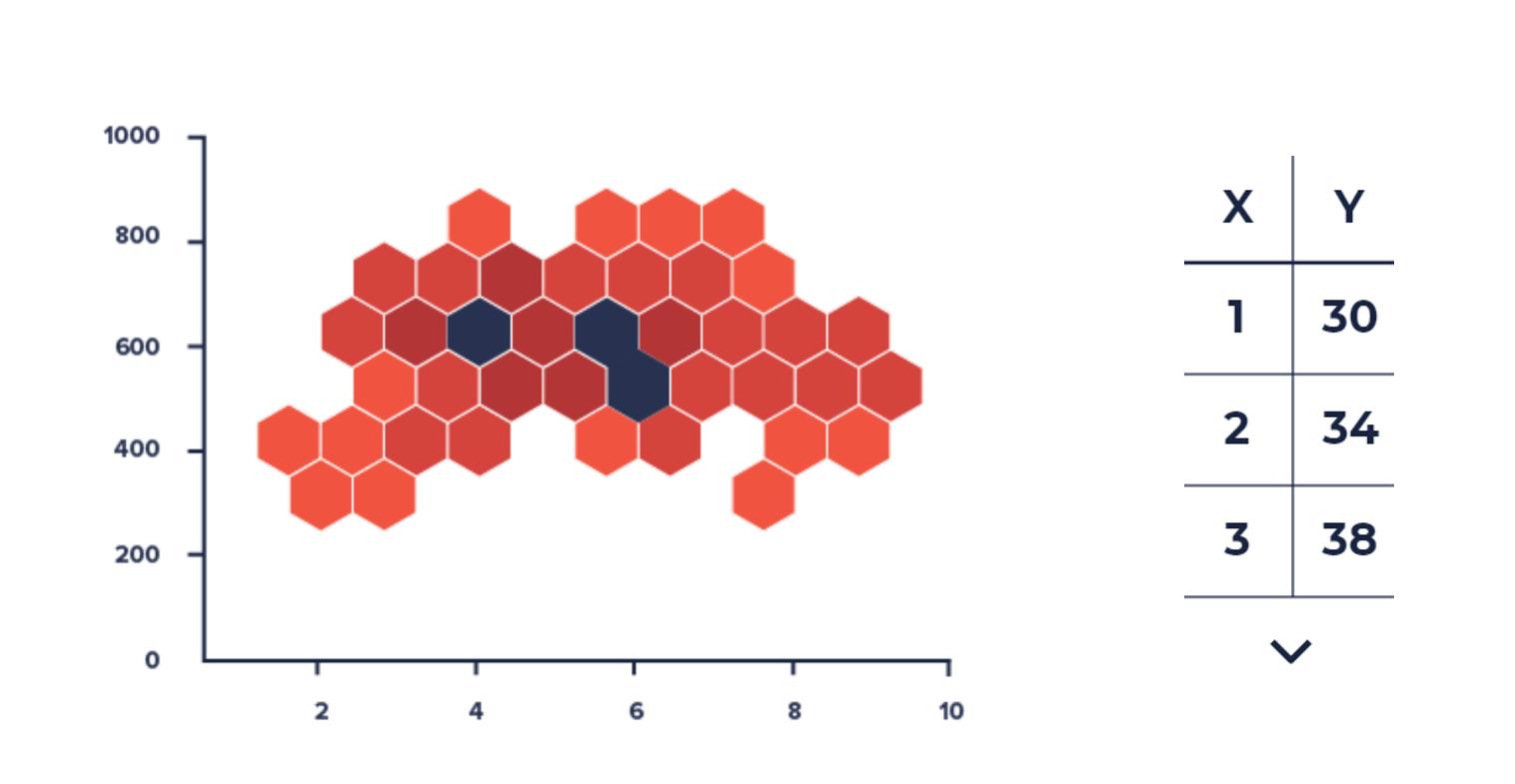 python数据散点图教程,python散点图高级技巧