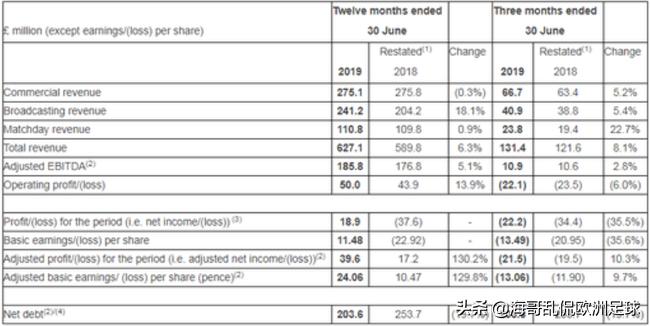 伍德沃德结束在曼联的最后一天,曼联伍德沃德