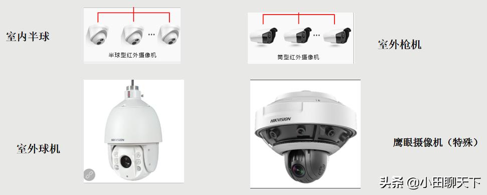 煤矿监测监控讲解视频,视频监控系统组成详解