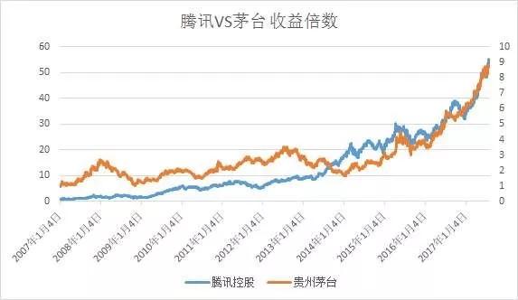 飞科妞丝那点事儿