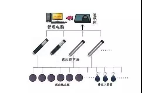 弱电系统知识点汇总及详解,弱电各个系统详解