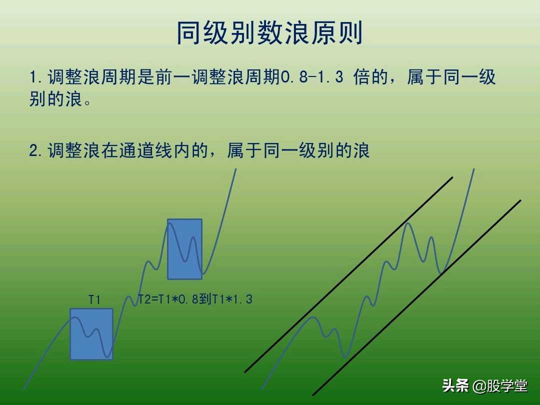 中国股市最新交易法,趋势交易法全套图解
