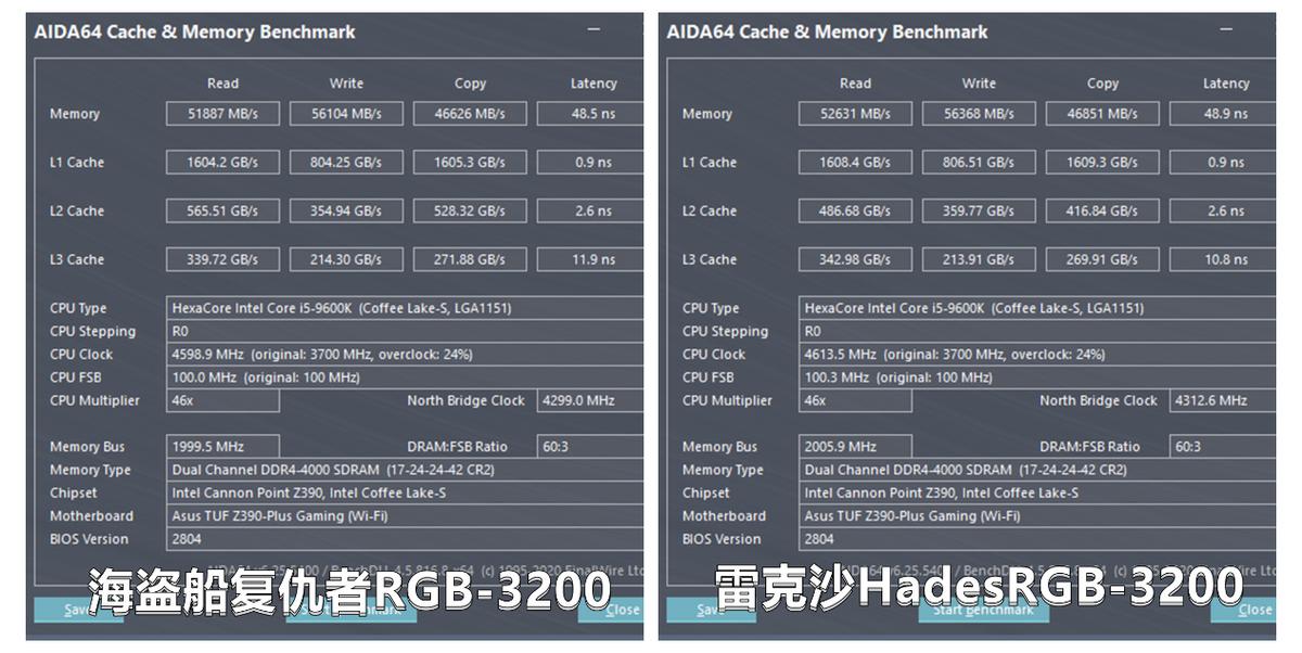 雷克沙3200内存条可以超频到多少,海盗船芝奇金士顿