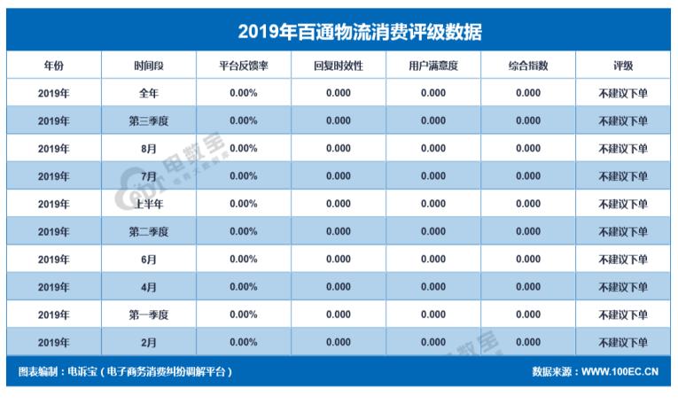 圆通申通中通百世韵达顺丰,2018年快递业务量与电商物流