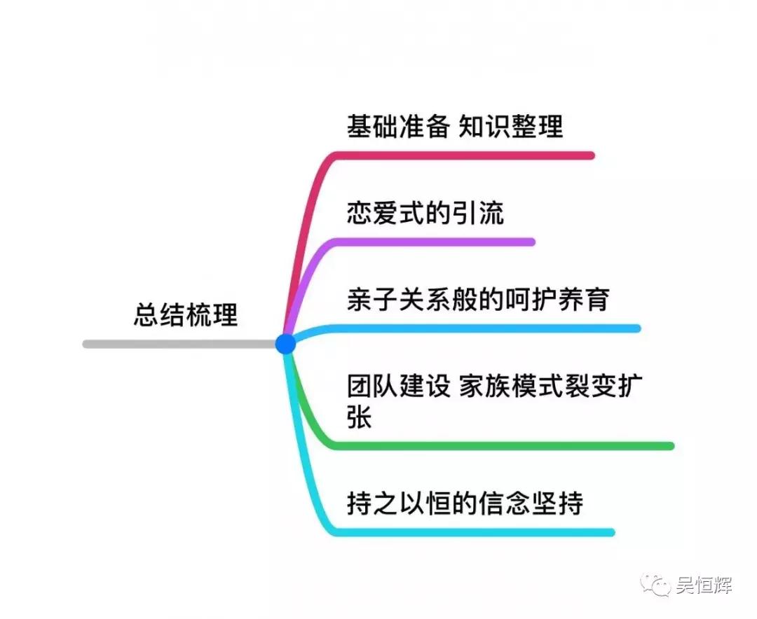怎么运营社群搞销售,社群运营社群是什么