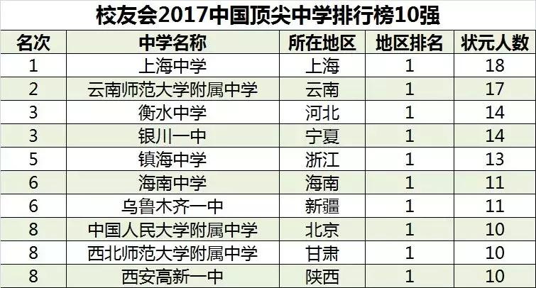 魔都教育界的“神话”——“上中系”学校，你确定不了解下？