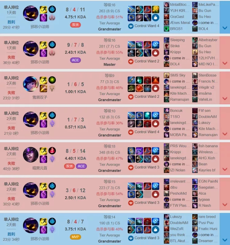 辛德拉s12对小法,世界赛大师兄