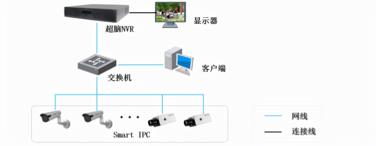 海康威视智慧安防解决方案,海康威视智慧园区解决方案