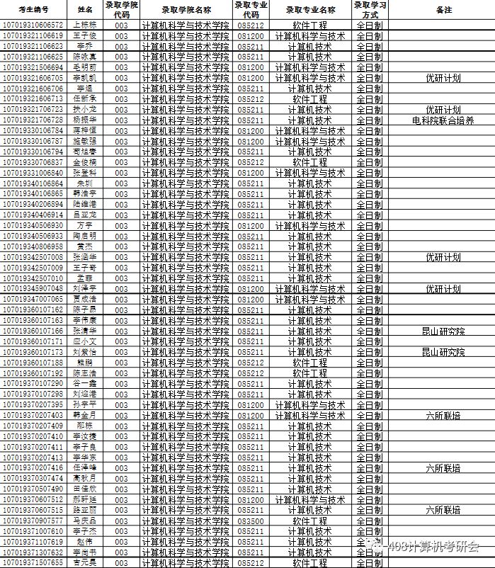 西电2020年考研优研计划,2024年考研西电还有优研计划吗