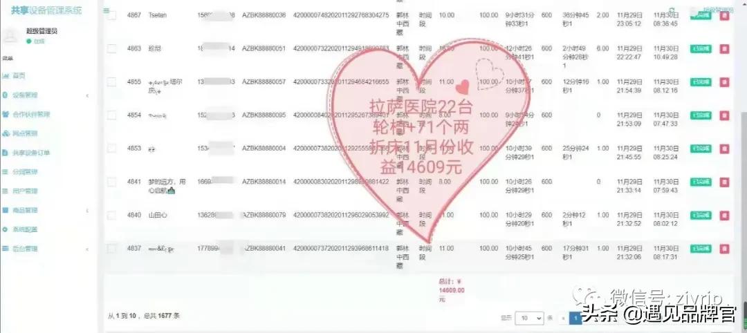 JUICEBYYOU!赚钱的共享项目都在这里了