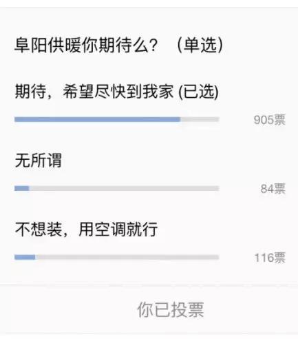 羡慕北方室内有暖气,阜阳供暖温度标准