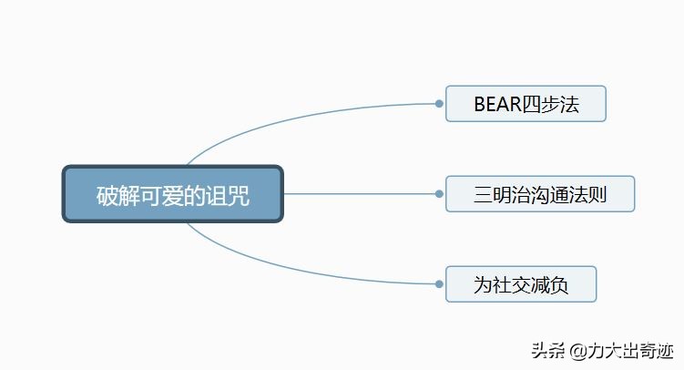 职场中怎么避免成为烂好人,职场滥好人怎么治