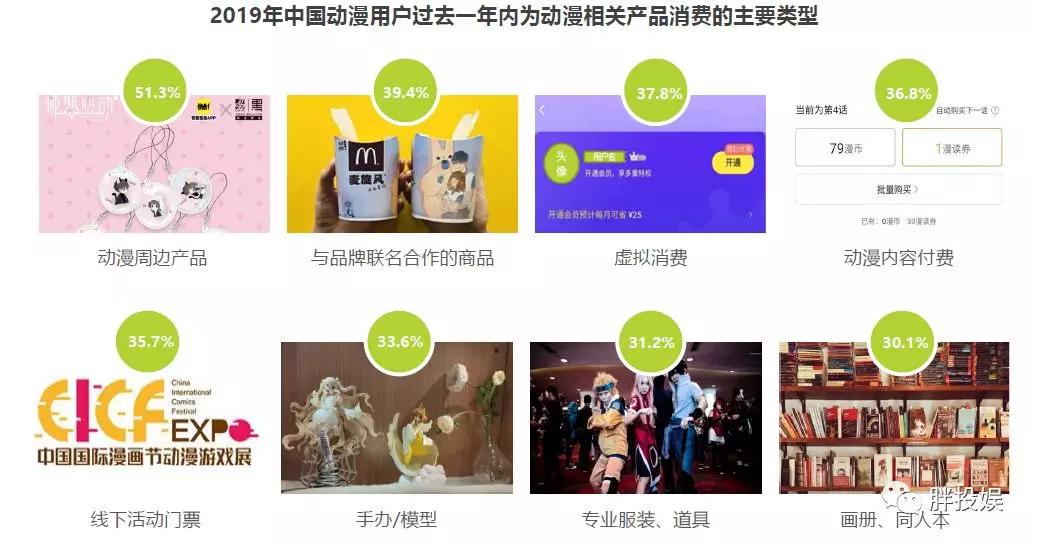 “补课”B站跨年之后，关于国漫、二次元，你真的懂了吗？