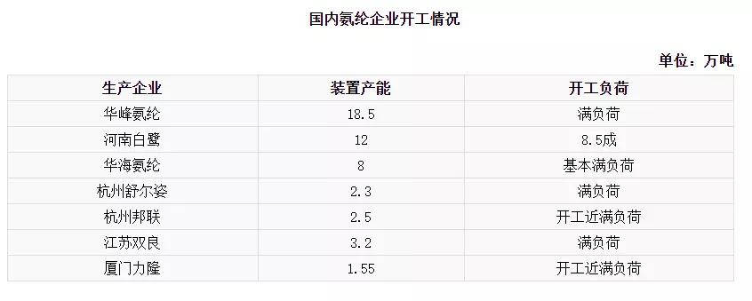 顶级50d四面弹,全新一代四面弹