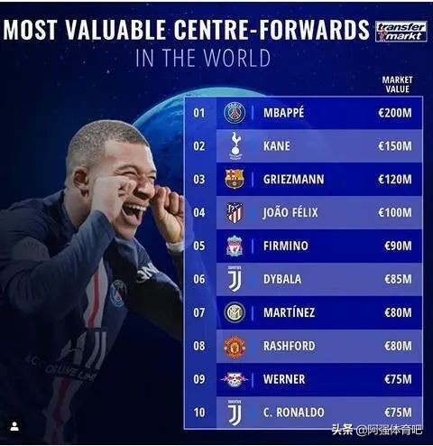 c罗进入莱万排名,c罗身价最新排名