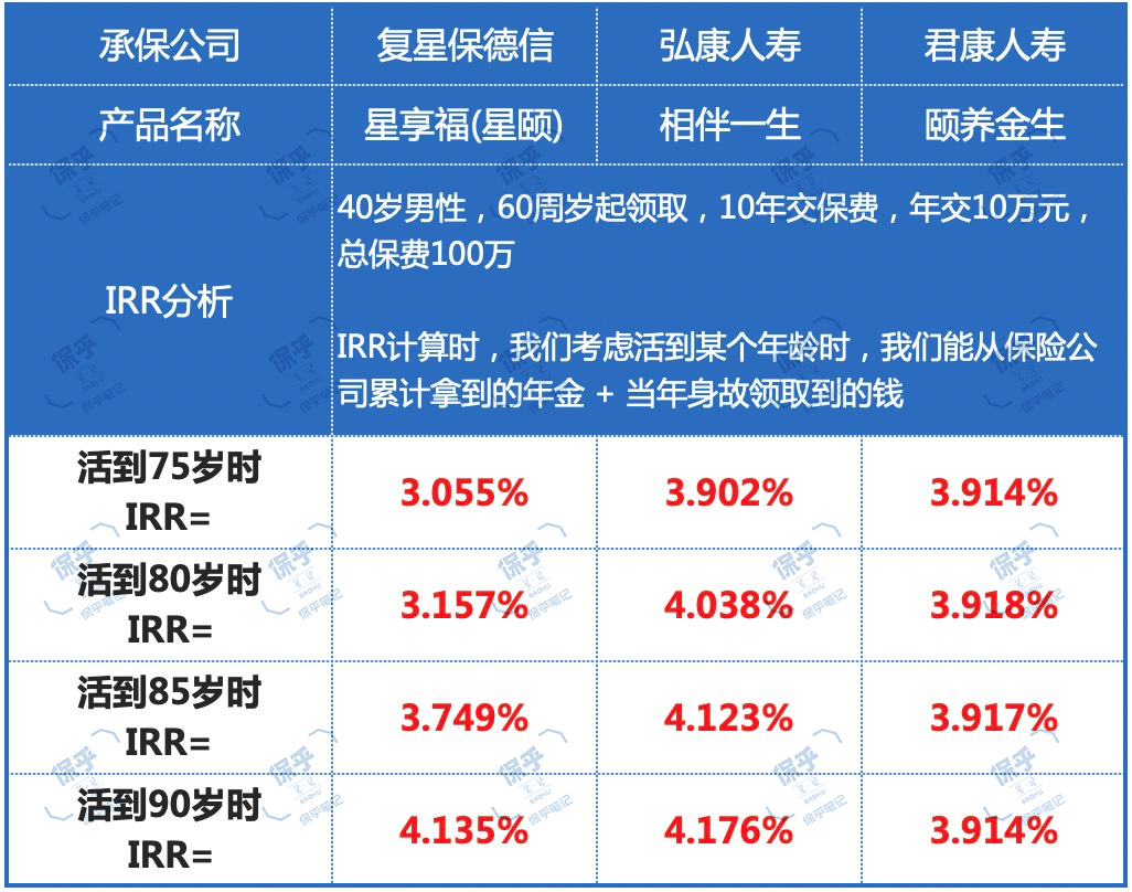 高收益型养老年金,全世界最好的养老年金