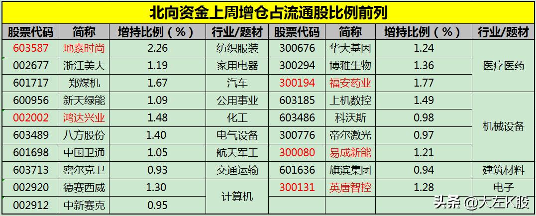 今日北向资金指标,北向资金今日预判