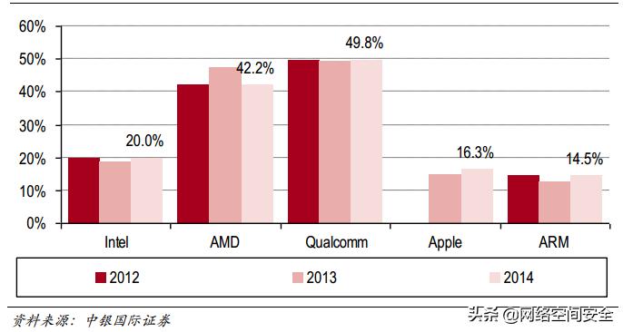 我国it技术发展,中国it技术产业集群