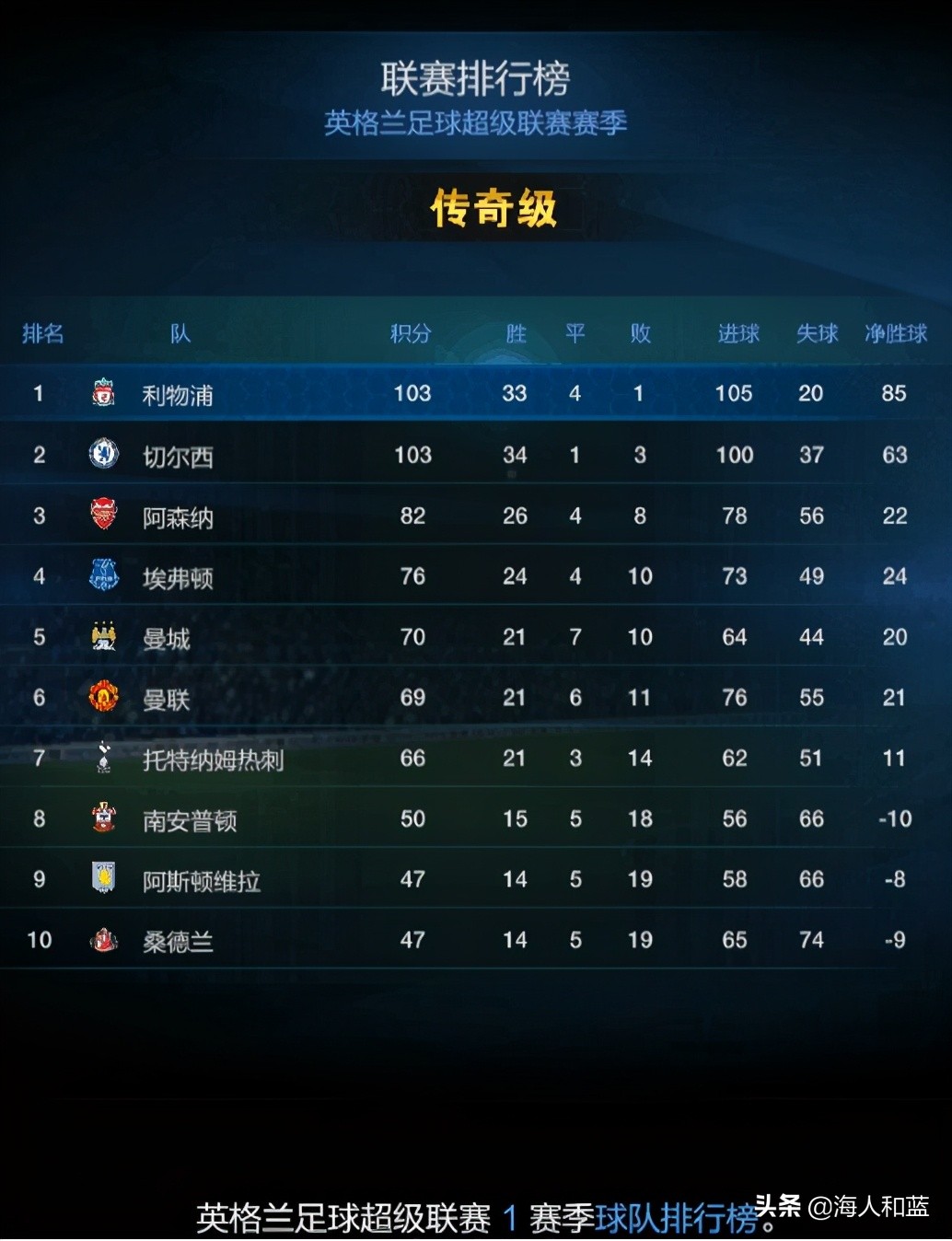 fifaonline3回忆录,fifaonline3五大联赛