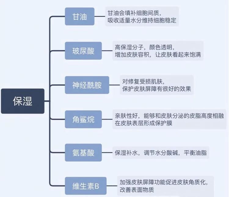 30-40岁混油皮推荐平价水乳,抗初老水乳套装平价排行榜前十名