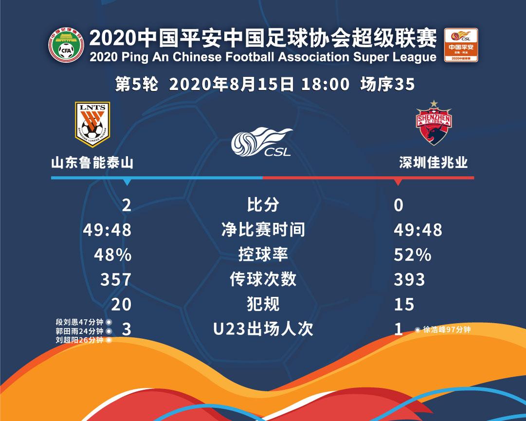 雨战绝杀伊拉克,雨战比赛视频