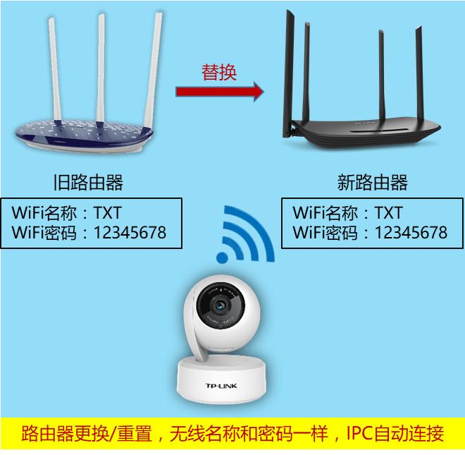 换了路由器怎么重新设置监控上网,换了路由器怎么设置无线的监控