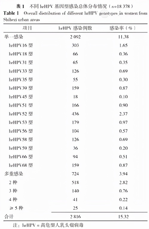 昌吉州奇台县宫颈癌筛查免费吗,宫颈癌新疆