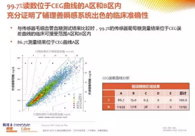 雅培动态血糖仪偏高还是偏低,雅培瞬感血糖仪怎么样
