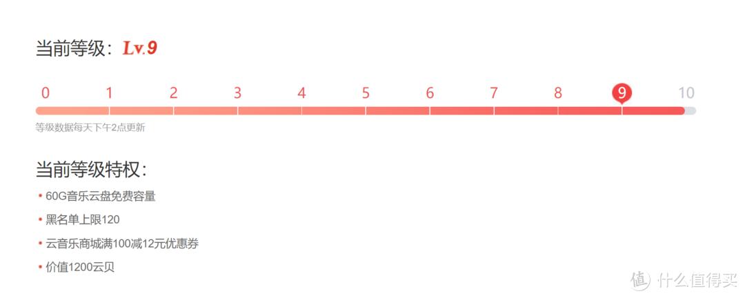 spotify涓庣綉鏄撲簯,缃戞槗浜戝悓姝potify