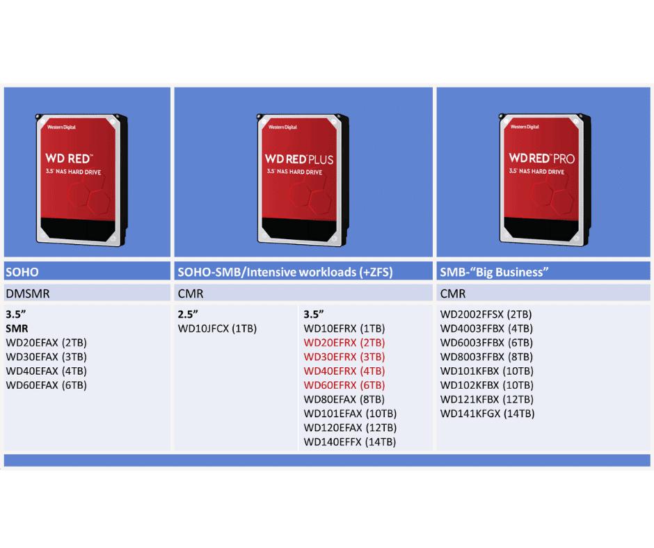 手把手教你玩转nas之新手入门,nas入门知识