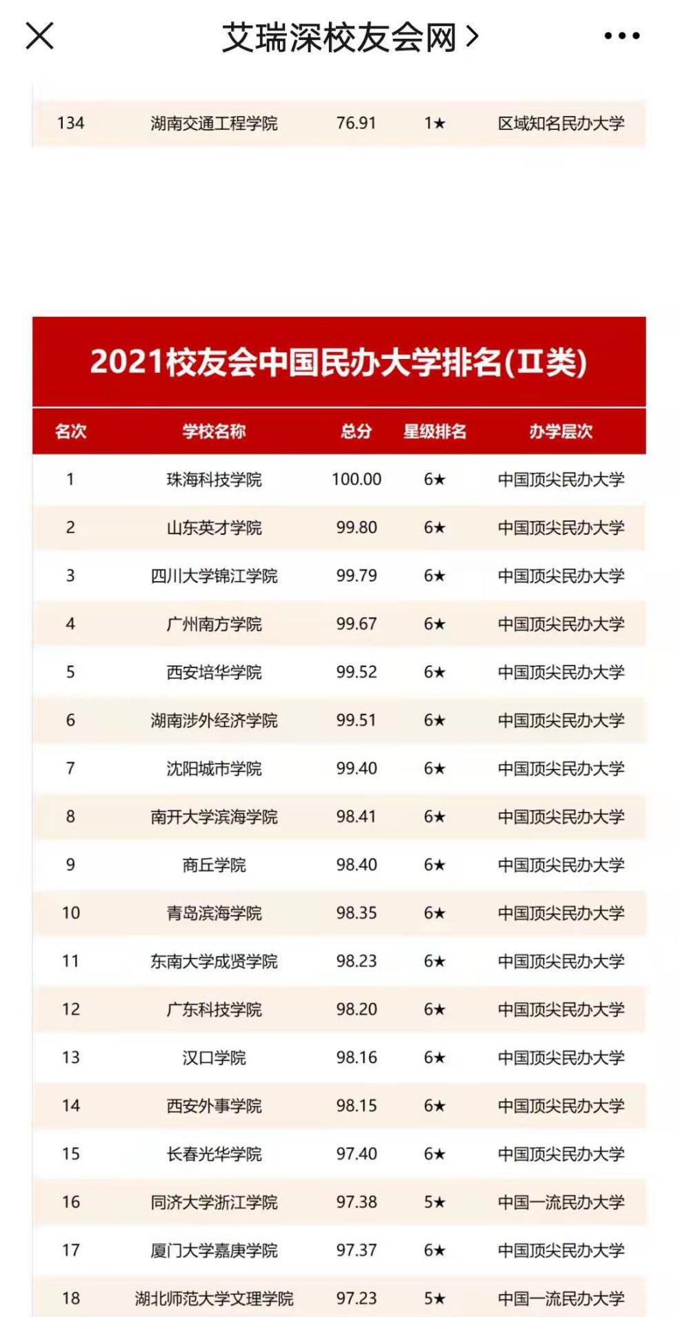 交大希望学院官网,交大希望学校