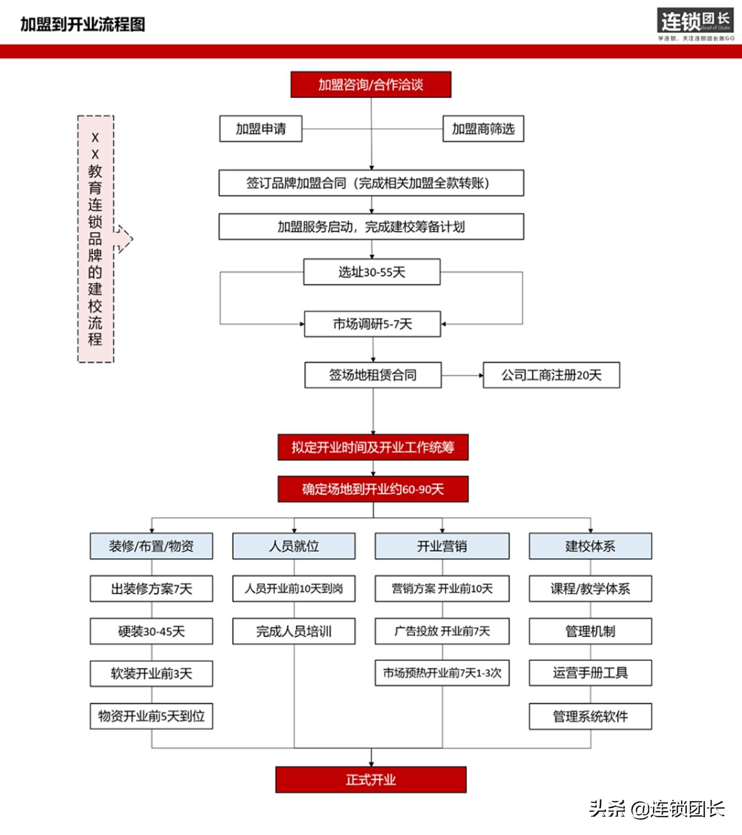 加盟费低是坑吗,加盟的弊端和套路揭秘