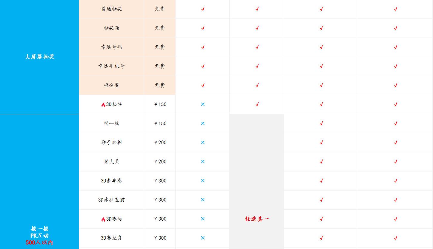 微会动平台（基础版）功能全面优惠降价助力2019年会季