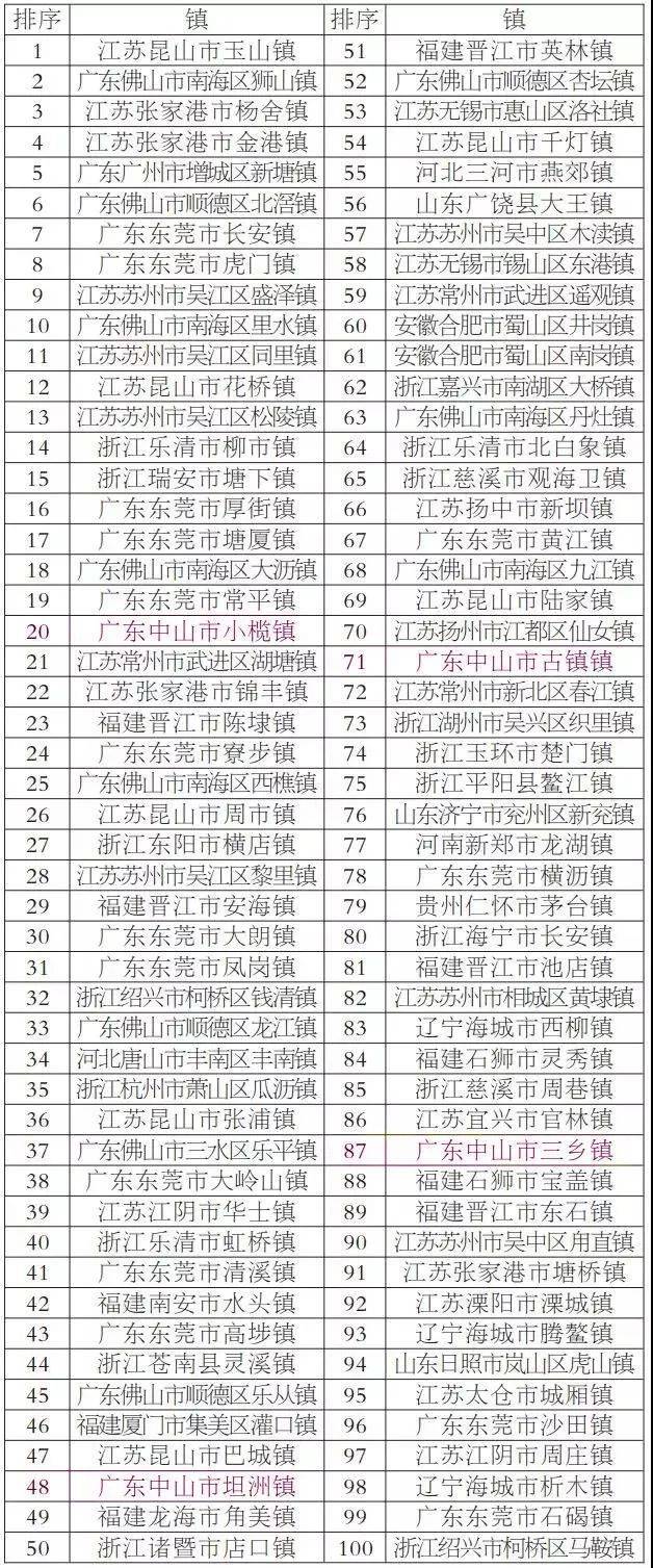 中山小榄镇有哪些旅游区,中山市可亿塑料