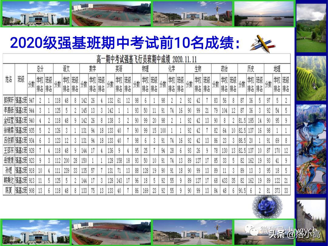 洛一高运动会颁奖,洛一高2023英才班高考成绩