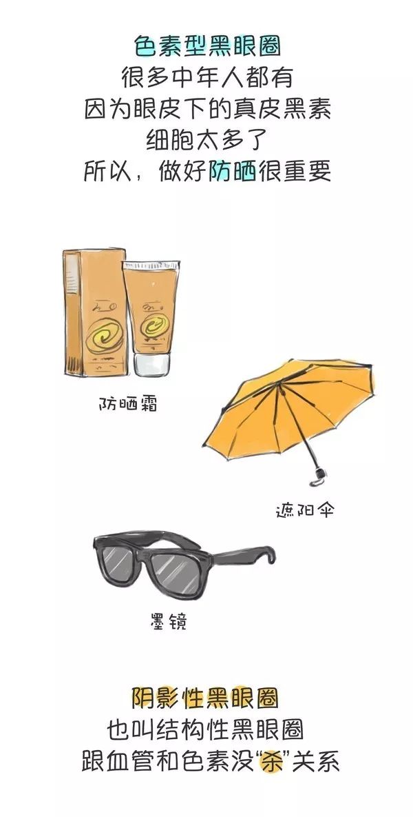 痔疮膏可以祛除黑眼圈和眼袋吗,痔疮膏能治黑眼圈吗