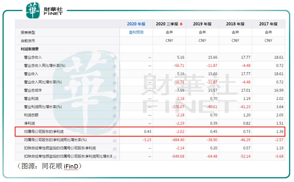 全聚德为什么从烤鸭之王跌落神坛,全聚德扭转3年连亏