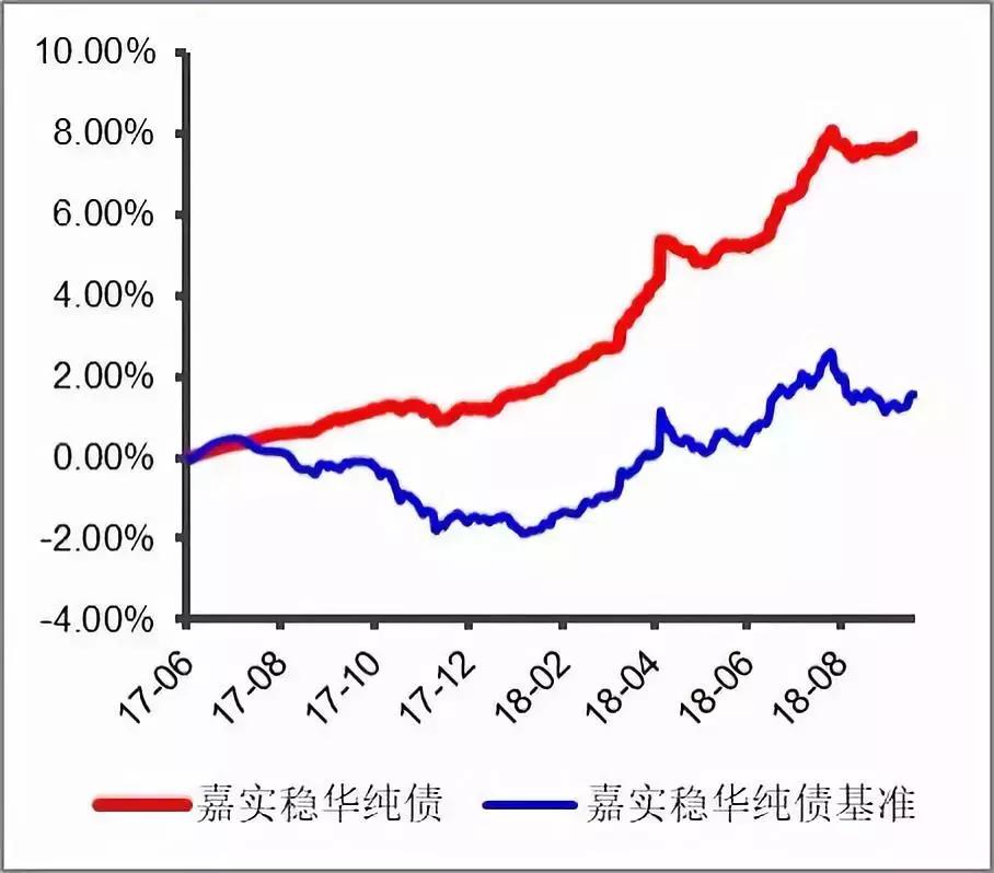 股市下跌买债券基金,股票下跌买的人反而多