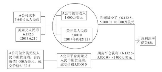 外汇交易长期使用的策略和方法,外汇交易的策略思路及理论基础