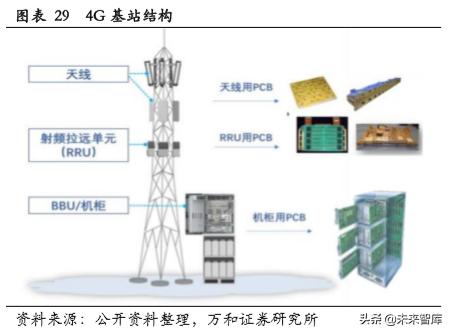 PCB行业专题研究：产业链及产业格局分析