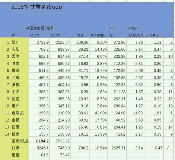 甘肃庆阳和天水,甘肃天水和庆阳在全国哪个名气大