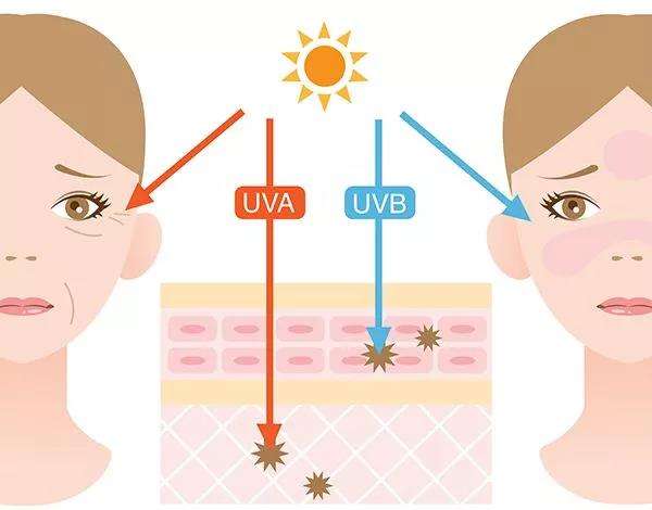 化妆品套盒是智商税,化妆品都是智商税
