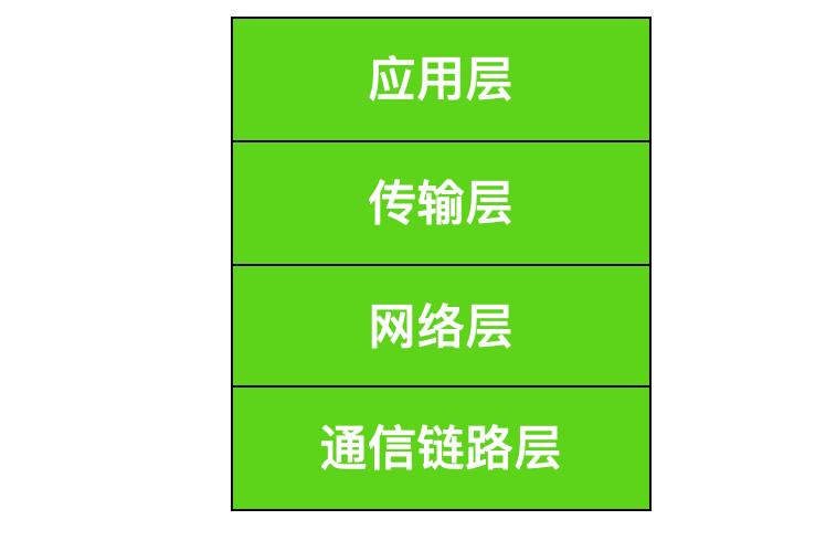 计算机网络技术基础知识视频教程,计算机网络原理基础知识