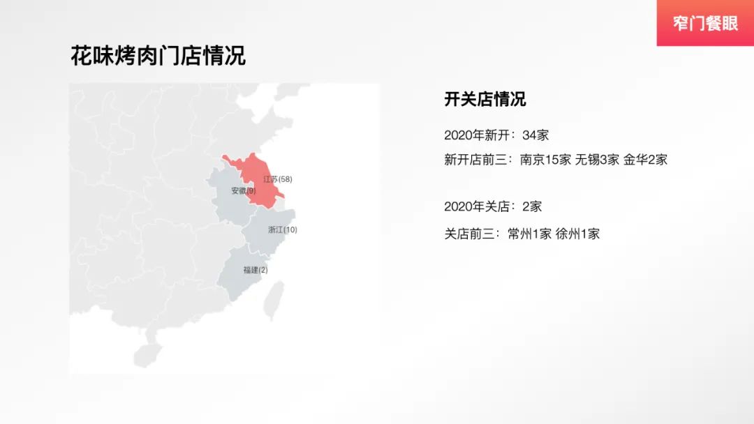 九田家烤肉新品,九田家烤肉单品