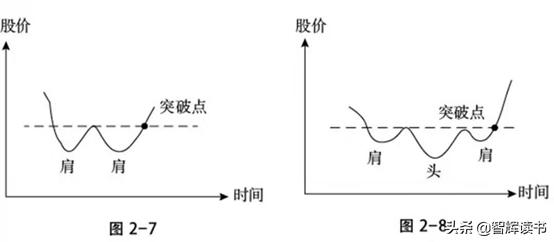炒股技能口诀大全,炒股要学会几招