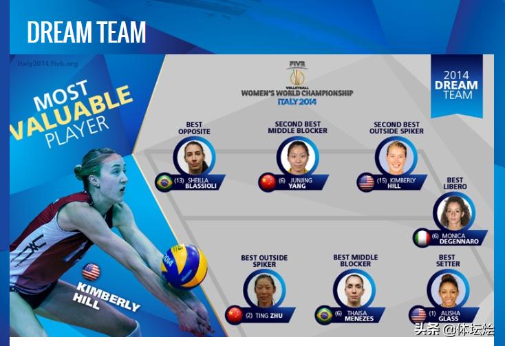 美国女排后起之秀,美国女排鼎盛时期有几个冠军