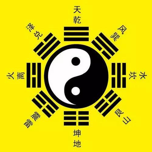 最全的易经八卦图解大全,易经教你如何看八卦图