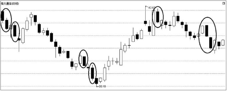 k线经典图解视频,k线图出现大阴线意味着什么